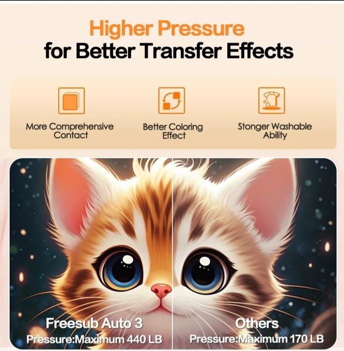 Термо пресс F3880 автоматик 38×38 | Бизнес