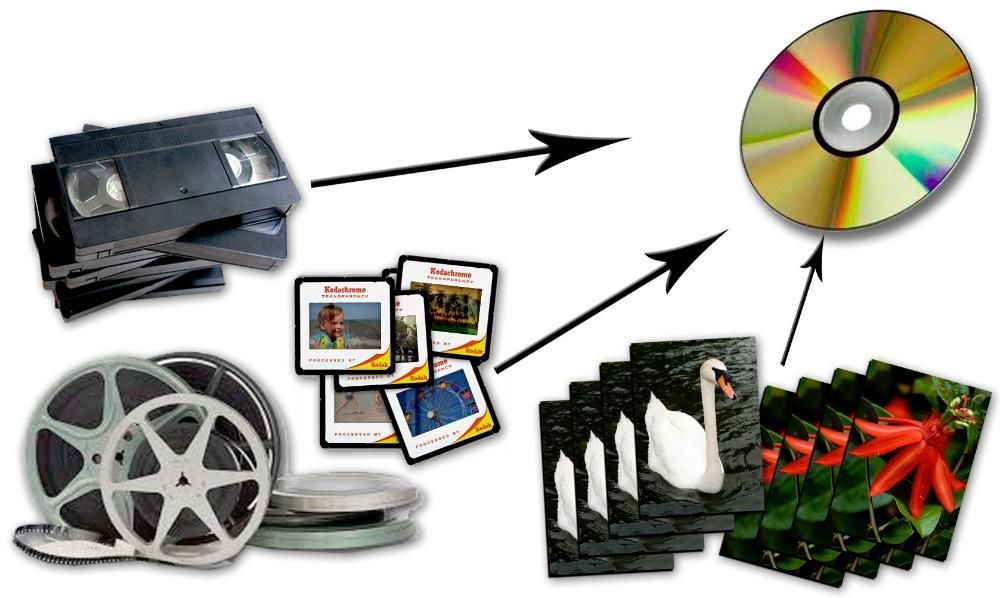 Transfer video, montaje pe DVD/stick de pe casete audio/video/card