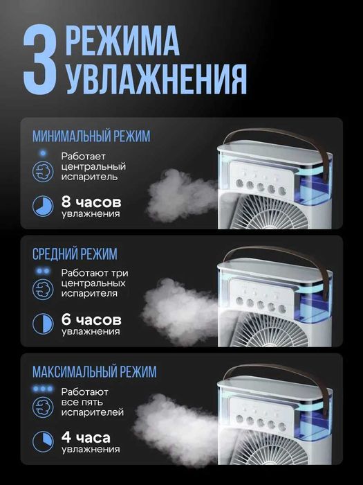 Кондиционер мини настольный комнатный вентилятор