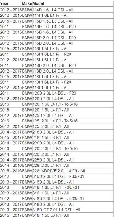 Simota панелен спортен филтър OB014 227x203mm BMW БМВ F20 F30 E81 F10