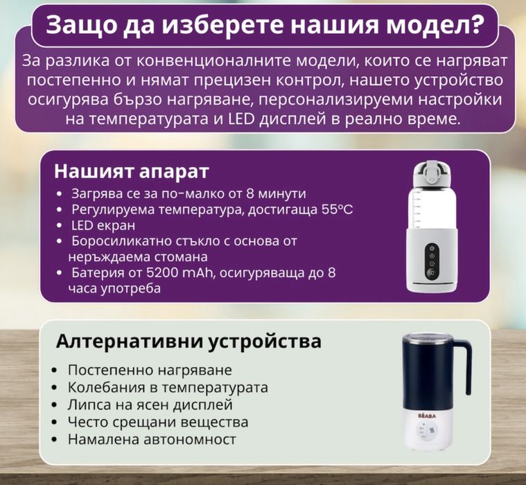 Преносим безжичен нагревател за мляко и вода, Луксофия,300 мл