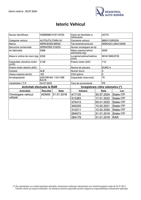 Sprinter L2H2 Mediu functioneaza perfect nefumator/Navi/clima 150CP