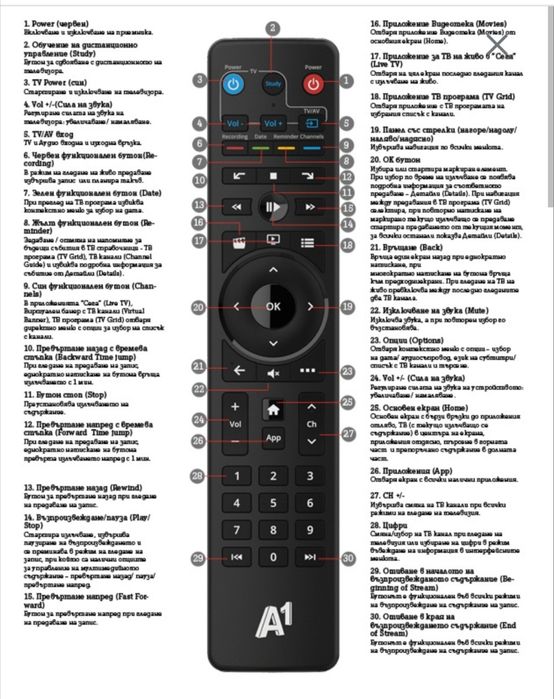 Дистанционно управление за цифрова телевизия от А1