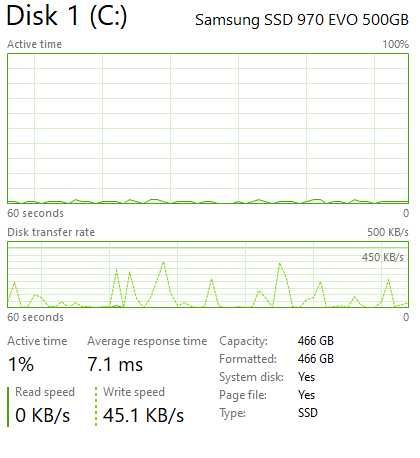 Vând calculator PC în stare excelentă 3060 12gb i5-12500
