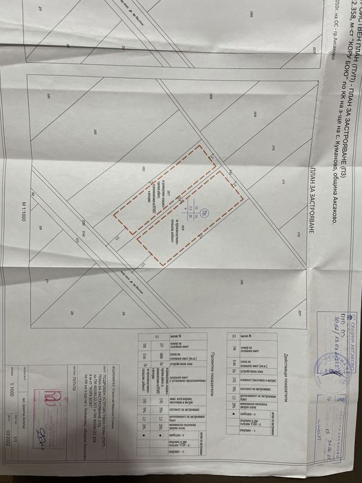 Парцел на главния път на с. Куманово