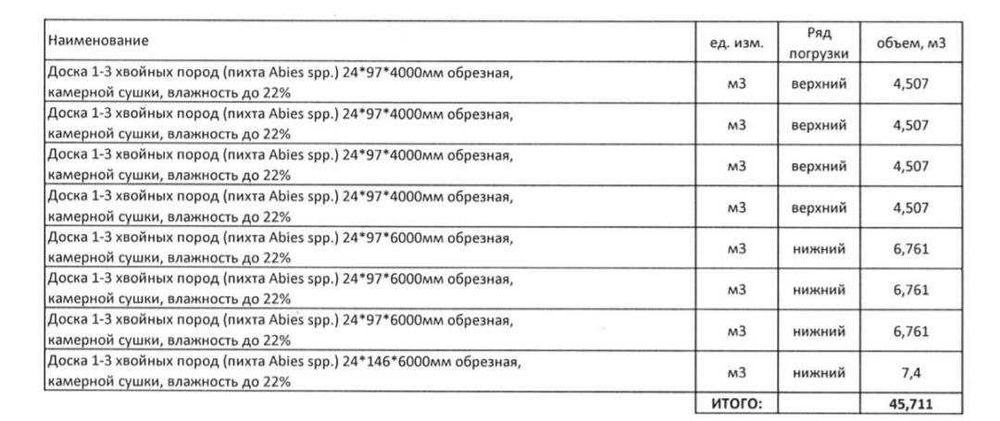Доска сухая обрезная РФ