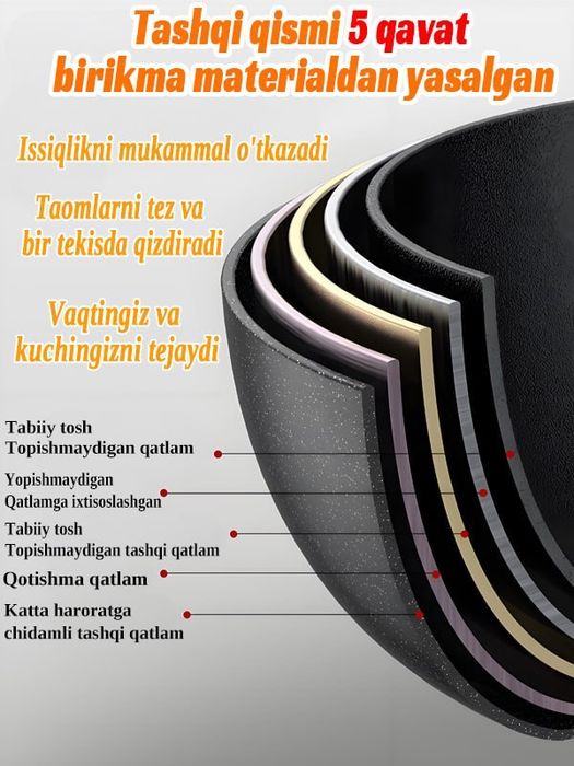 Maifan toshli yopishmaydigan idishlar toʻplami