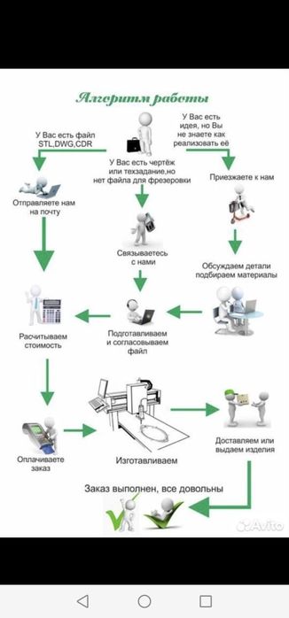 Фрезерная резка ЧПУ