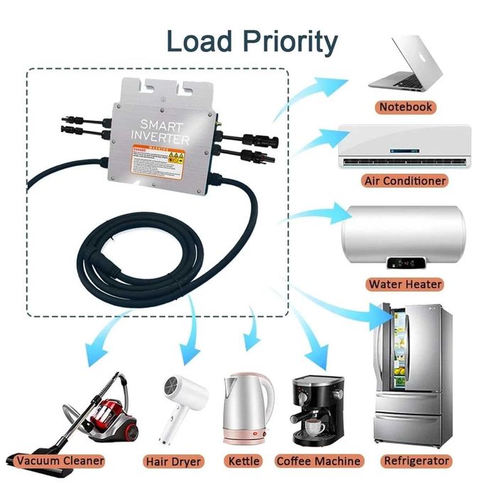 Соларен инвертор MPPT 600W, WiFi, за 30V-36V фотоволтаични модули