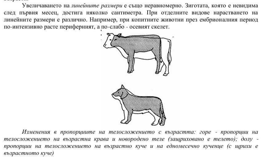 Развърждане на селскостопански животни - теми