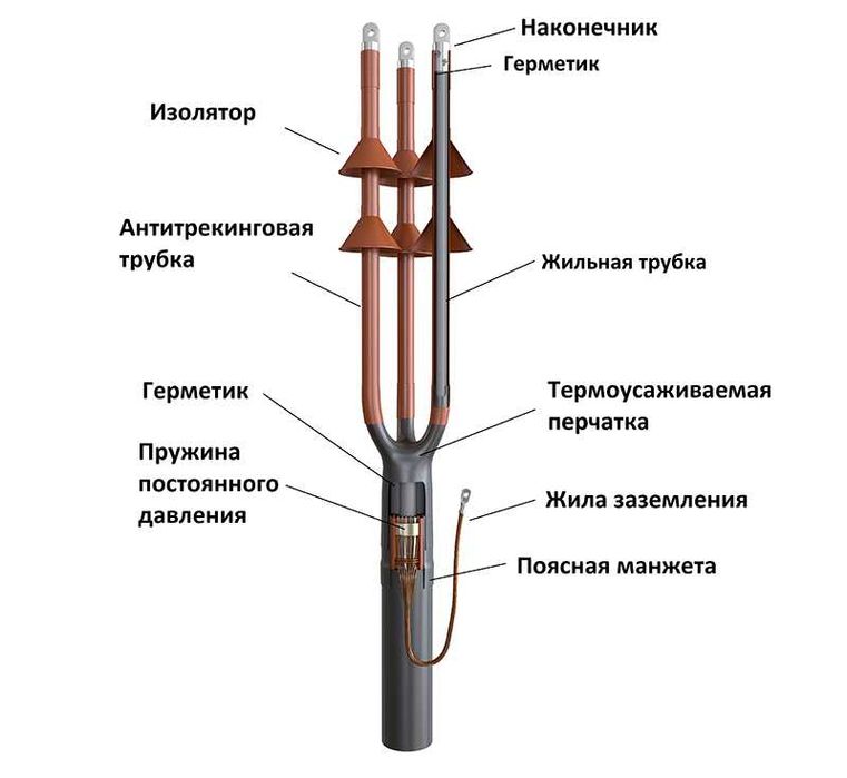 Муфты  кабельные термоусаживаемые ПСт-10