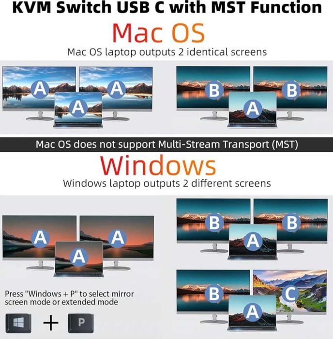 KCEVE 15-в-1 KVM превключвател USB C докинг станция,USB 3.0 KVM превключвател 2 монитора 2 лаптопа
