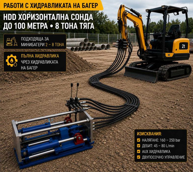 HDD машина за безтраншейно полагане на оптика на лизинг