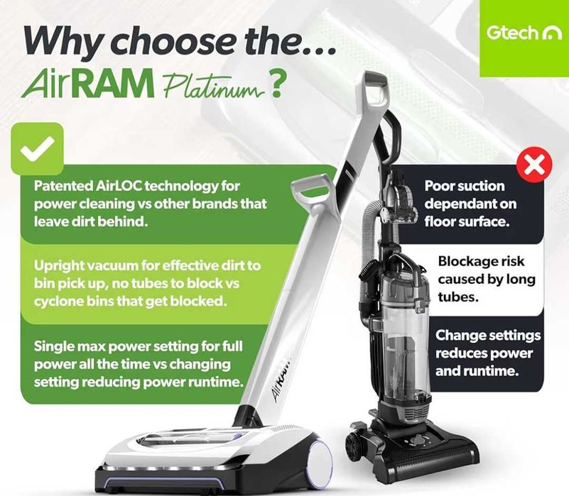 Aspirator Gtech platinum ar46 nou