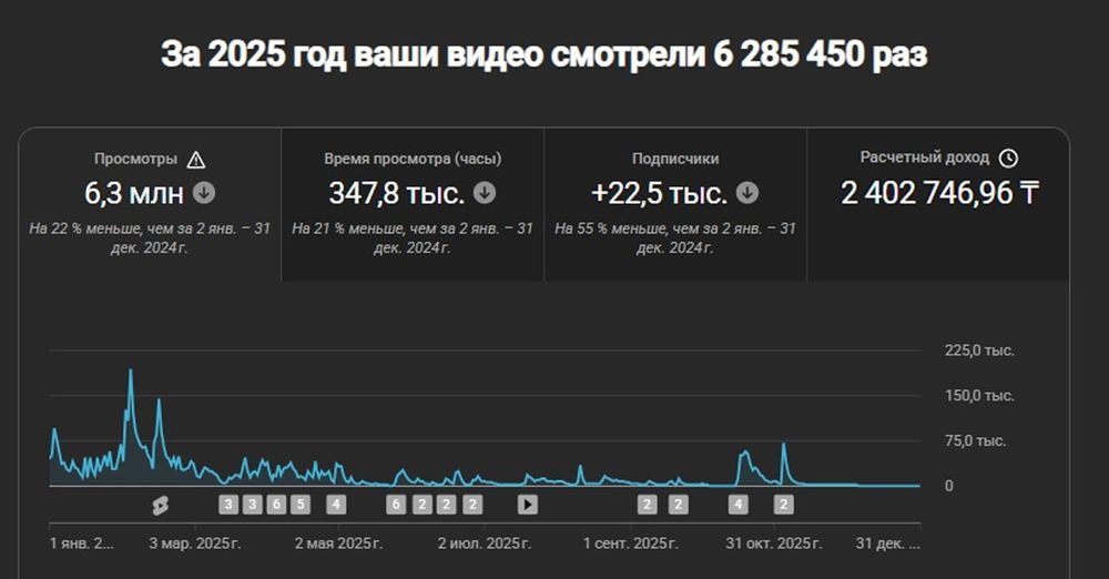 Ютуб канал сатылады