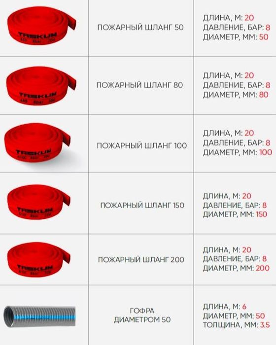 Напорный рукав TASKUM 20 м | Для мотопомп 2", 3", 4", 8"