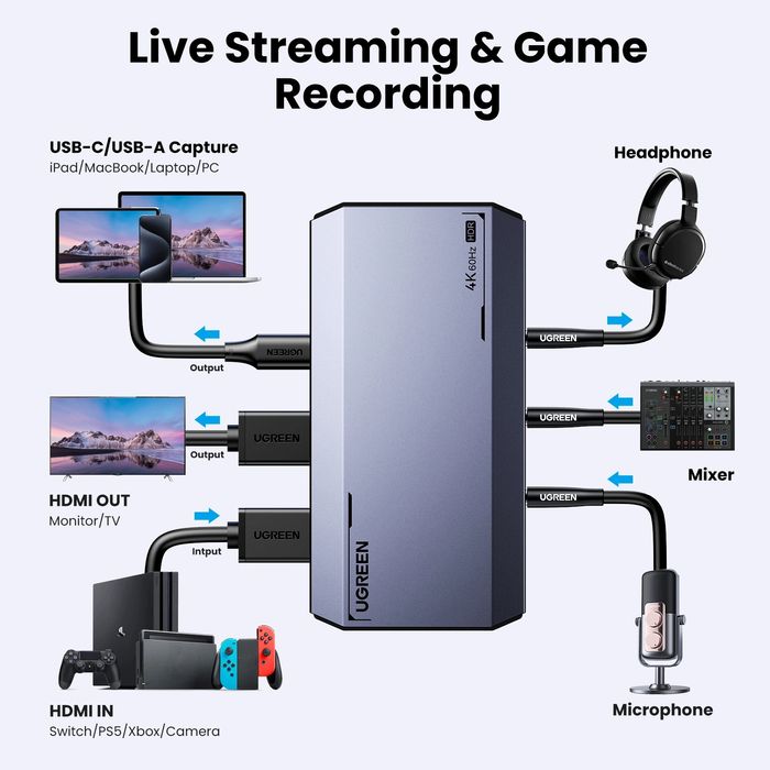 Placa video captura 4K vezi foto