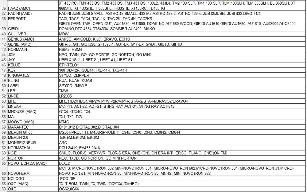 Telecomanda automatizare hormann, ditec, bft etc