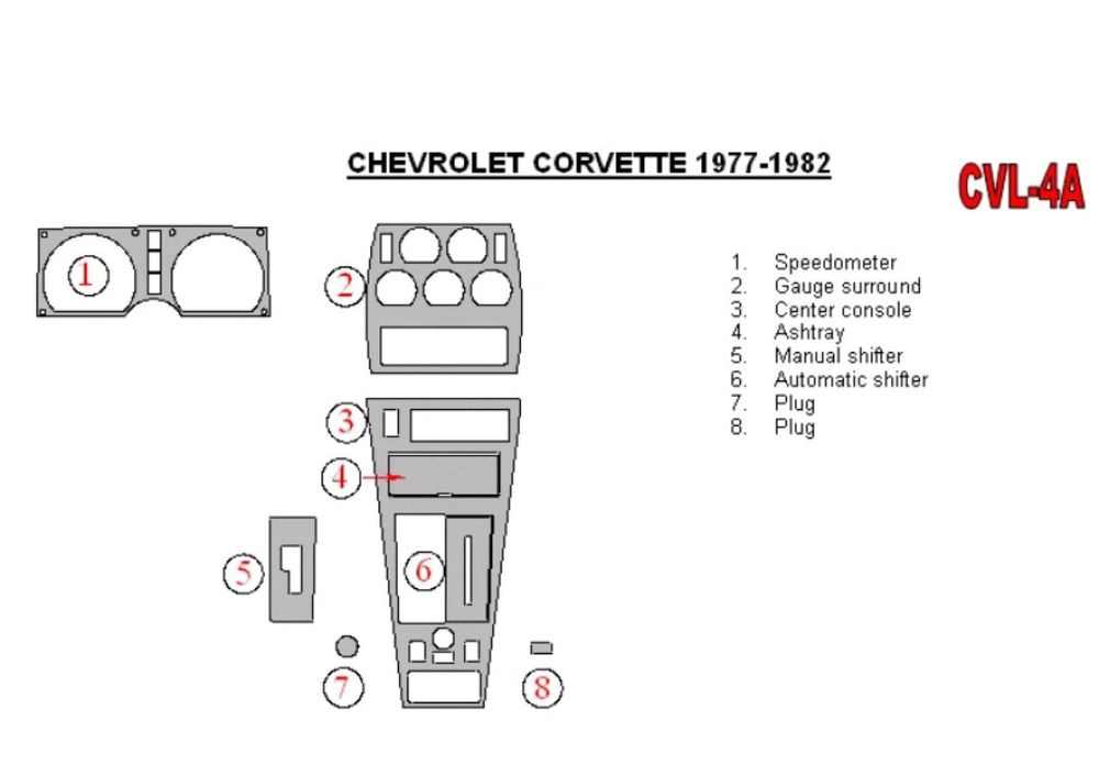 Chevrolet Corvette C3 1977-1982 Dash Trim Kit | Full Kit