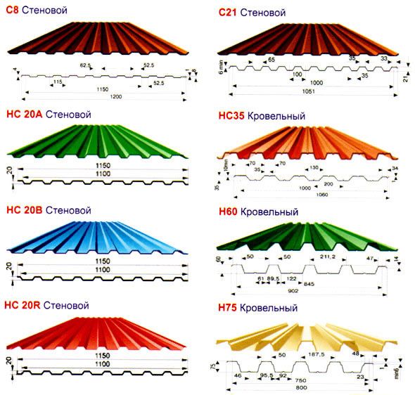 Профлист завод