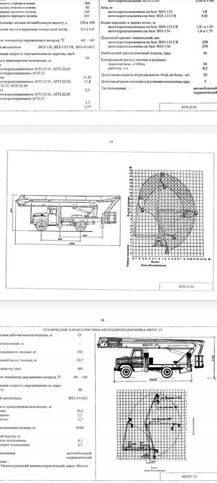 Услуги АГП 22 метра