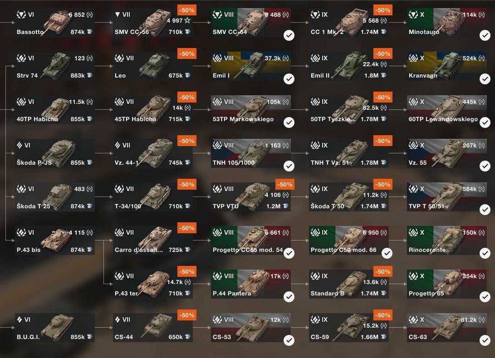 Продам аккаунт Wot Blitz