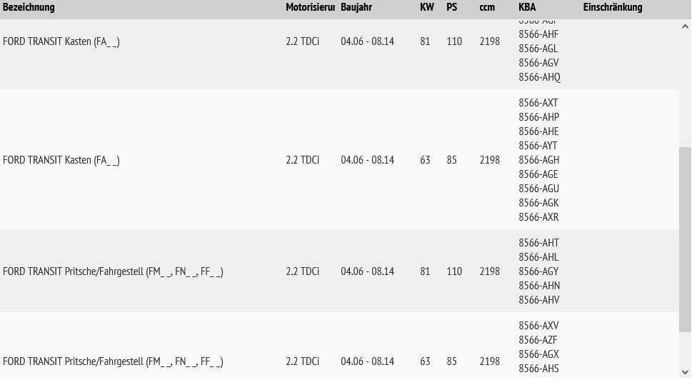 Ford Transit 06-14 г. нов комплект маховик+съединител+маслена помпа