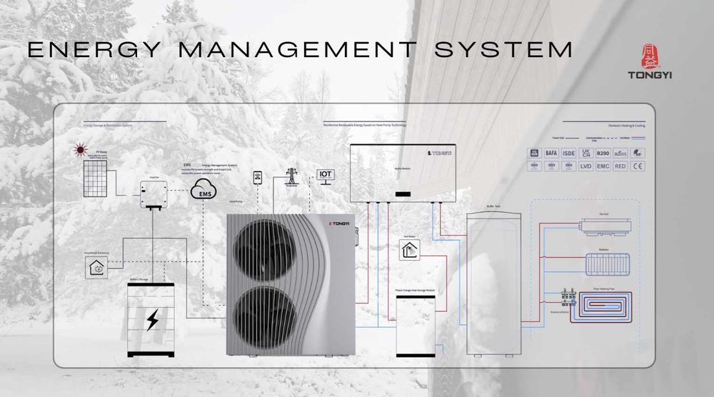 Термопомпа въздух вода Tongyi