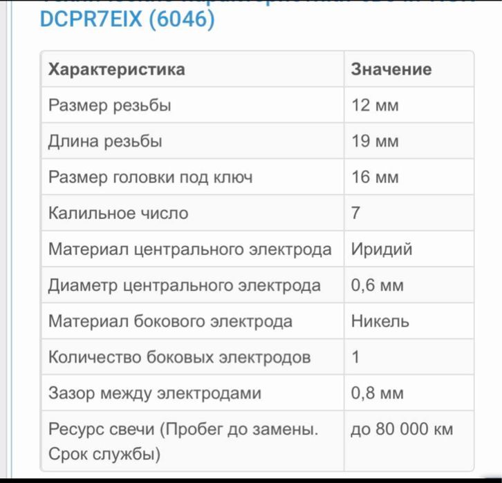 Свечи зажигания Иридиевые ZK -Energy. Высокого качества. На Шевроле