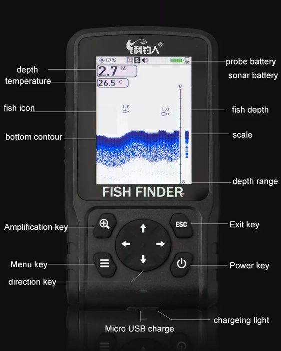 Безжичен сонар с цветен дисплей
