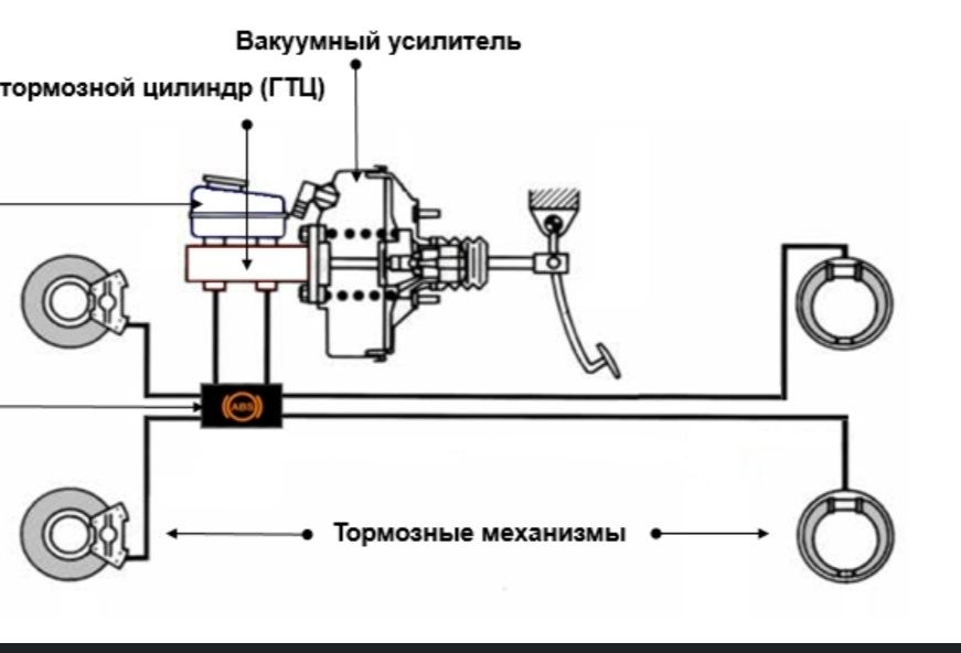 Ремонт тормозной системы