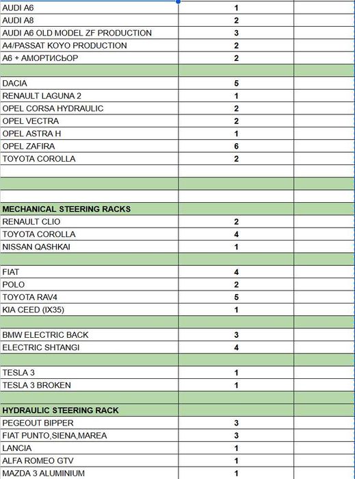 Механична рейка, Хидравлична рейка, Електрическа рейка, хидр. помпи