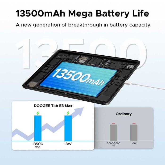 Doogee Tab E3 Max 32GB RAM 256GB ROM, Таблет с 14' екран