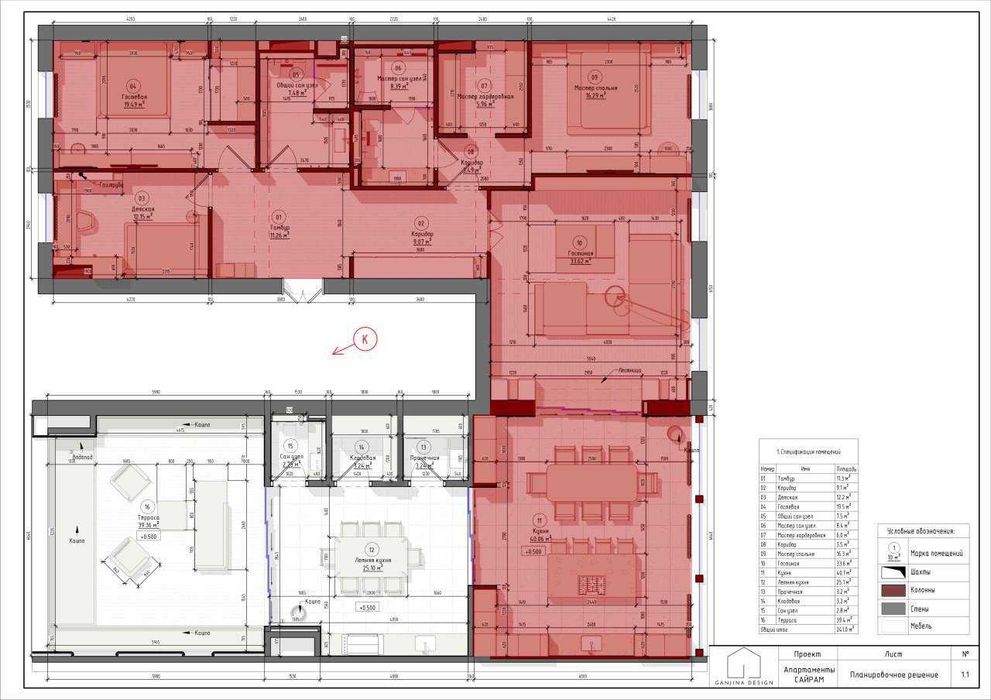 241 м² коробка в Sayram Avenue — 10/10 этаж БУз базар`