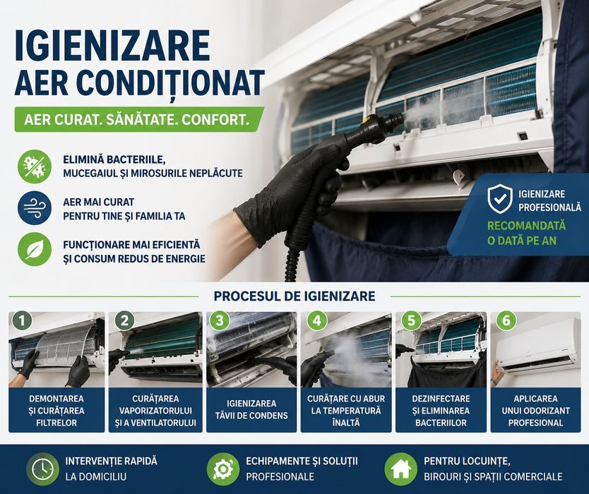 Igienizare și dezinfecție aer condiționat