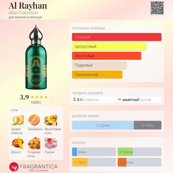 Парфюм (оригинал)