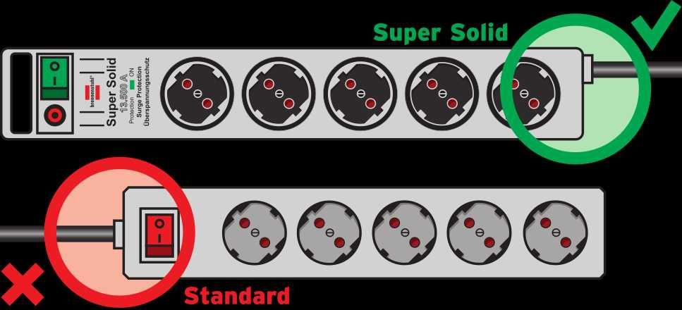 Удлинитель Brennenstuhl Super Solid. С предохранителем 16А
