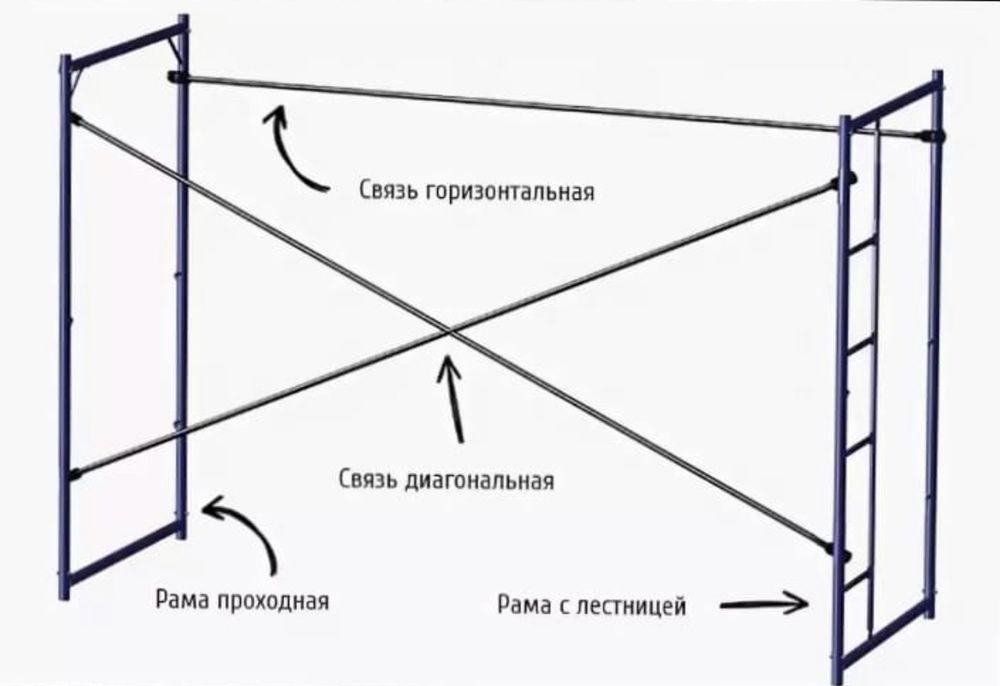 Горизонтальные связи. Связь горизонтальная для строительных лесов. Связь горизонтальная для рамных лесов. Связи для лесов строительных.