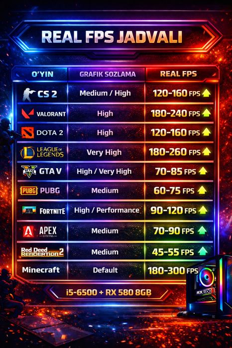 Kompyuter budjet niy