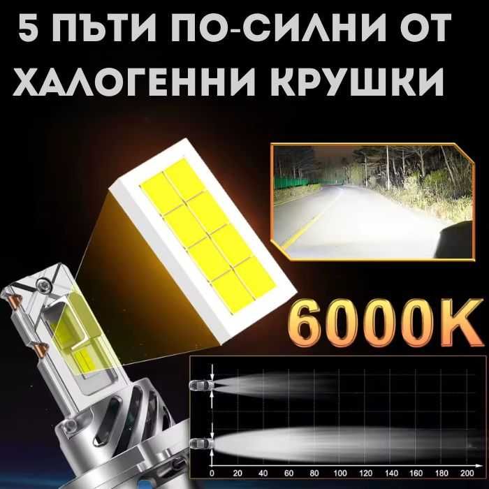 LED Крушки H4 Motohama Mini