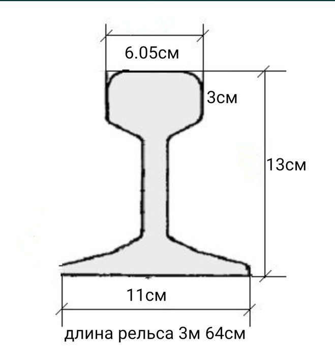 Рельса  б/у  рельса