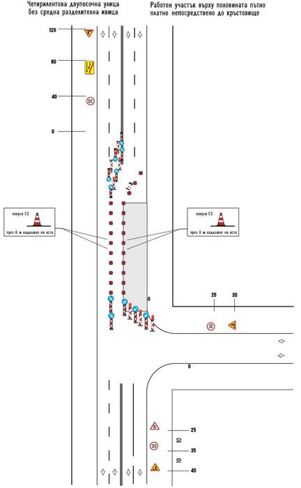 Проектиране на временна и постоянна организация на движението