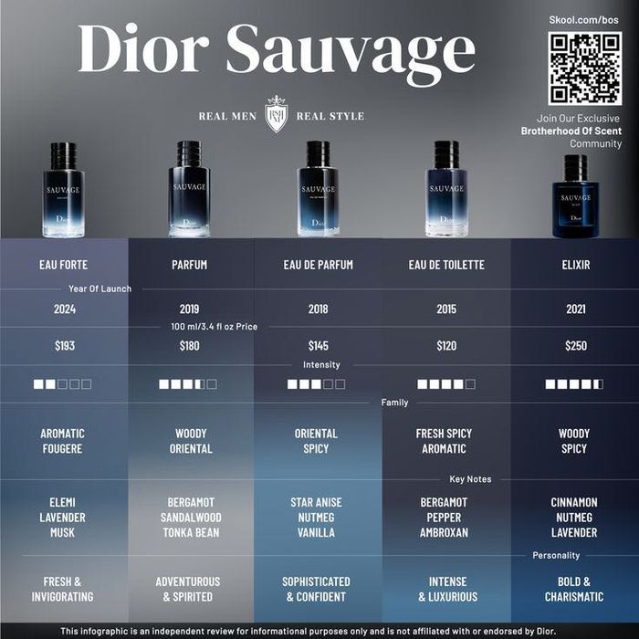 Original Dior atirlar