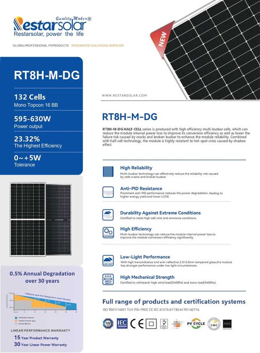Quyosh panellari  , солнечные панели 620 Watt DG RESTAR . ZavodDAN