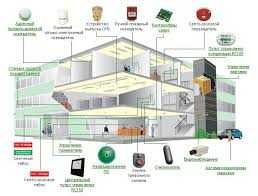 Слаботочные системы под улюч
