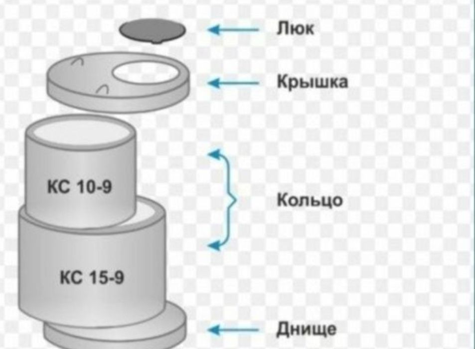 Кольца для септика
