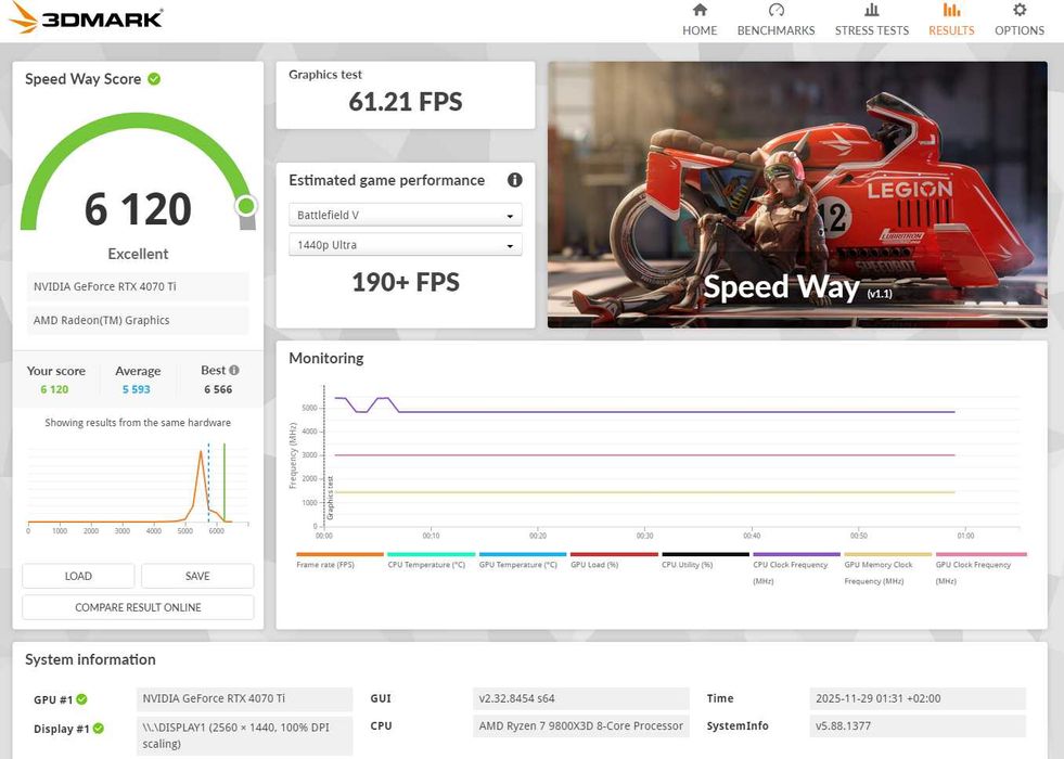 Asus Rog Strix RTX 4070 TI