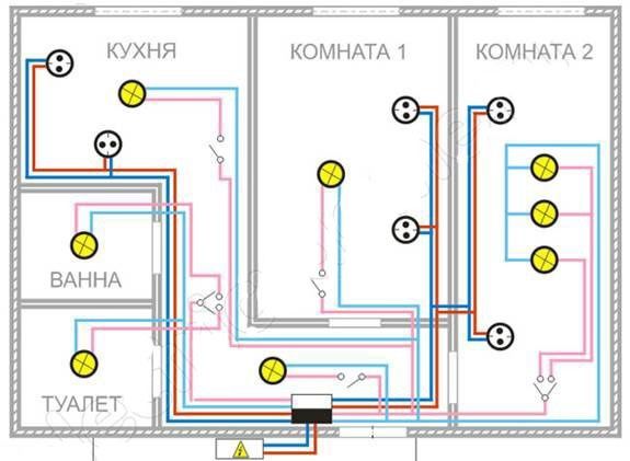 Электромонтажные работы 220-380 вольт