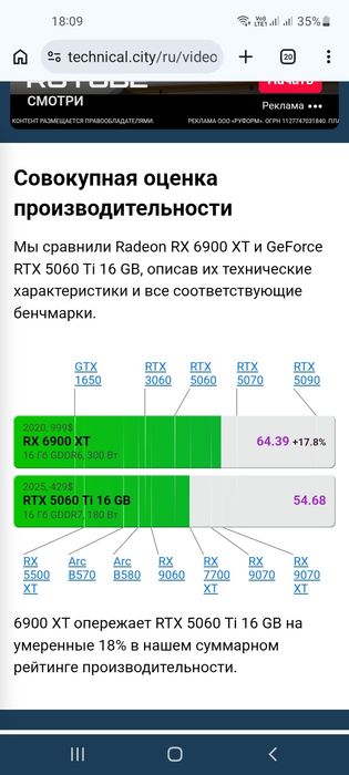 Core i5 14600KF/RX 6900XT