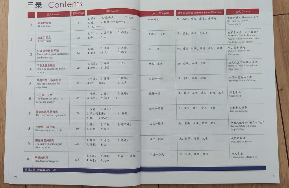 Meditatii de Chineza & carte de învățare chineze — HSK& YCT